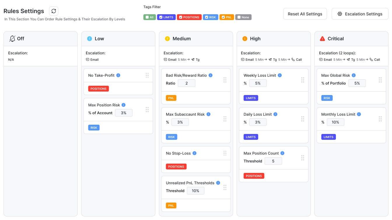 Risk Rules Dashboard