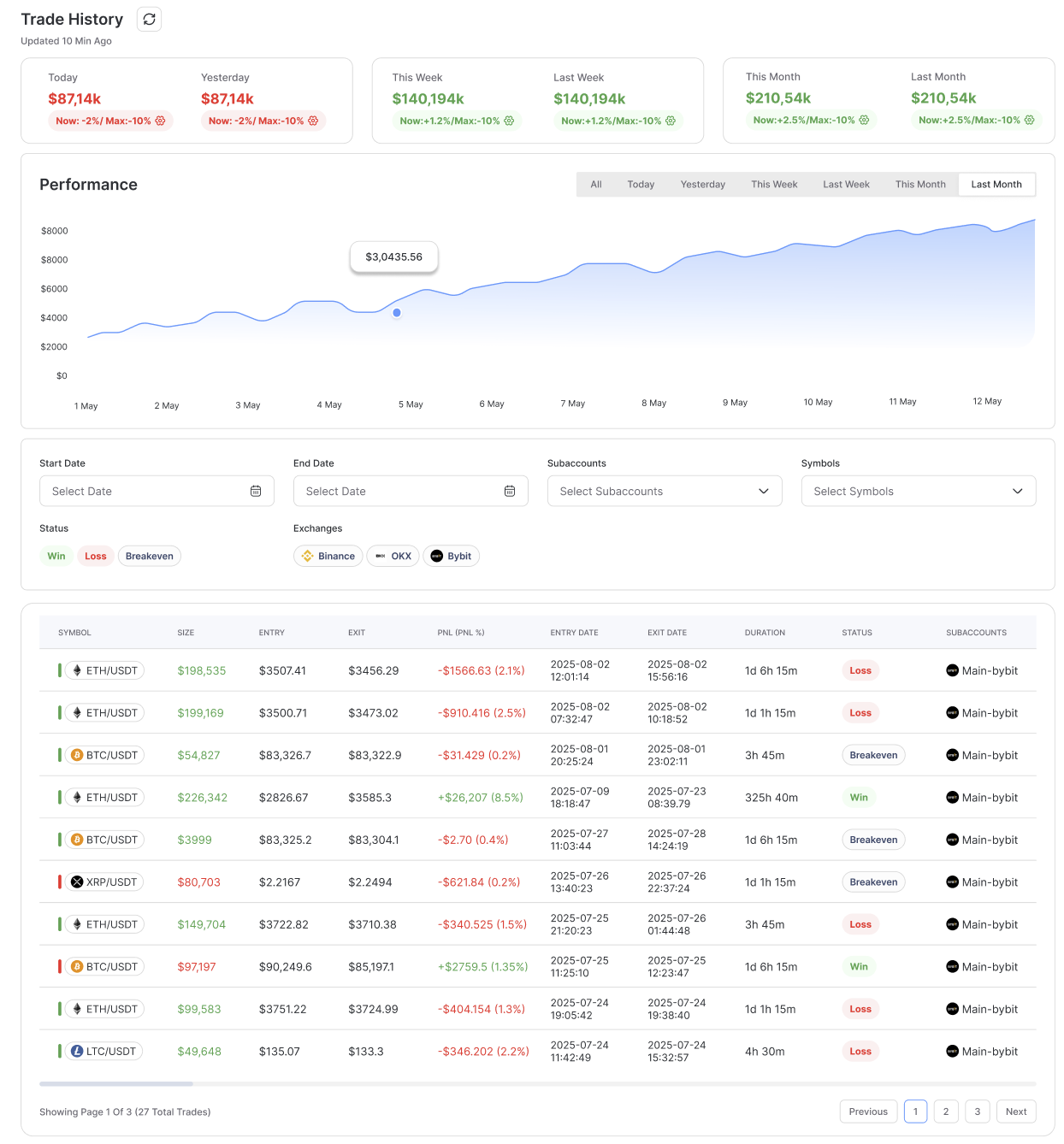 Trading History Analytics